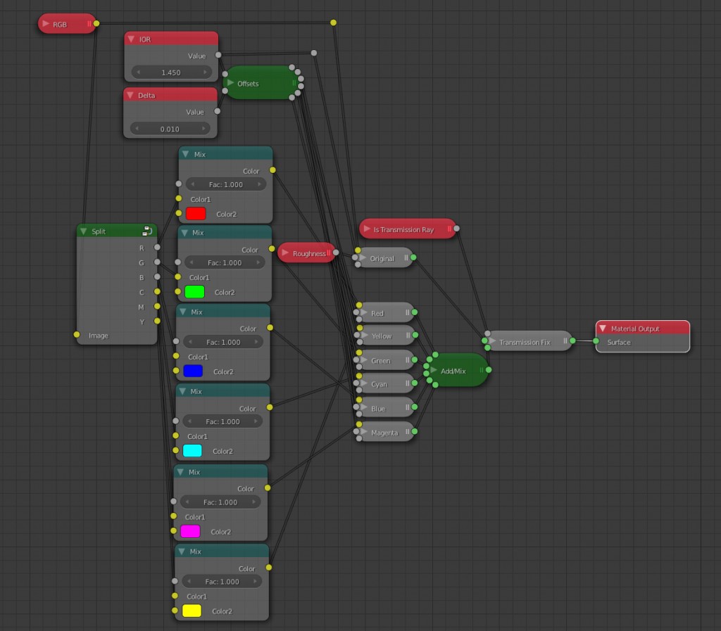 Cycles Light Dispersion Shader preview image 2
