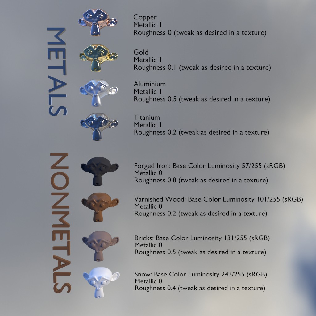 Unreal Engine 4 Previsualization Material preview image 1