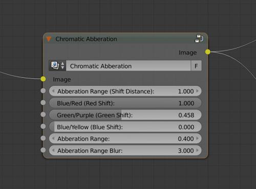 Chromatic Aberration Node Group preview image