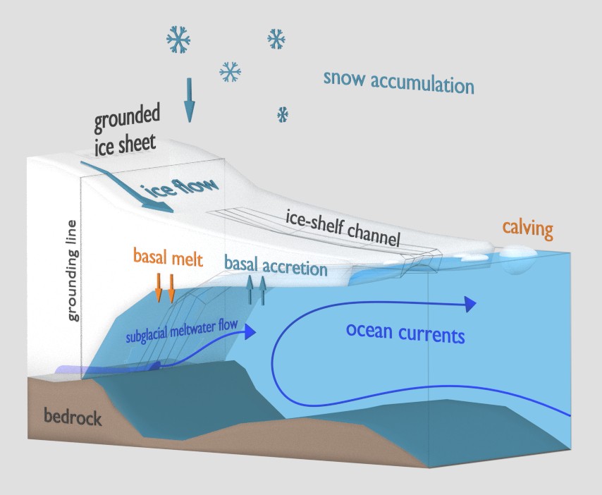 Blend Swap Ice Shelf Model (Idealised)