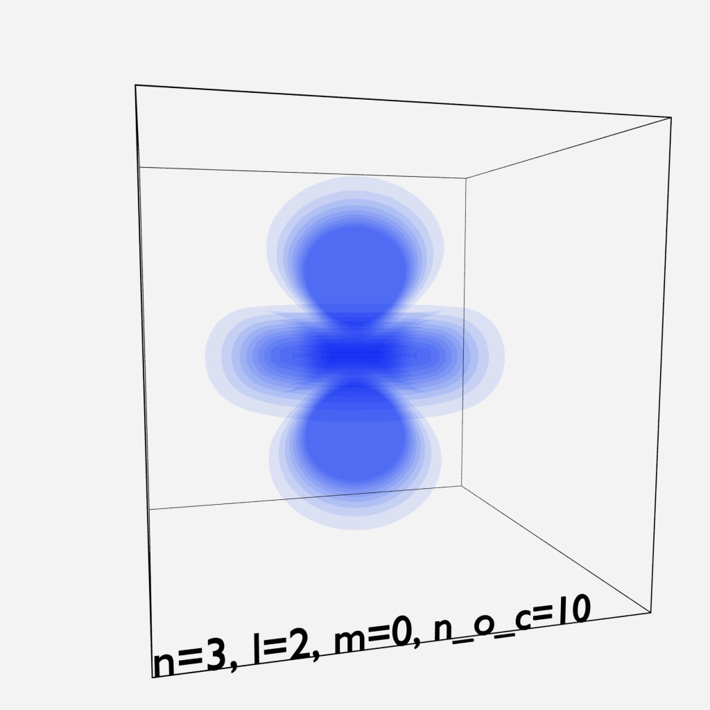 Electron Orbitals/Probabilty Clouds View preview image 1