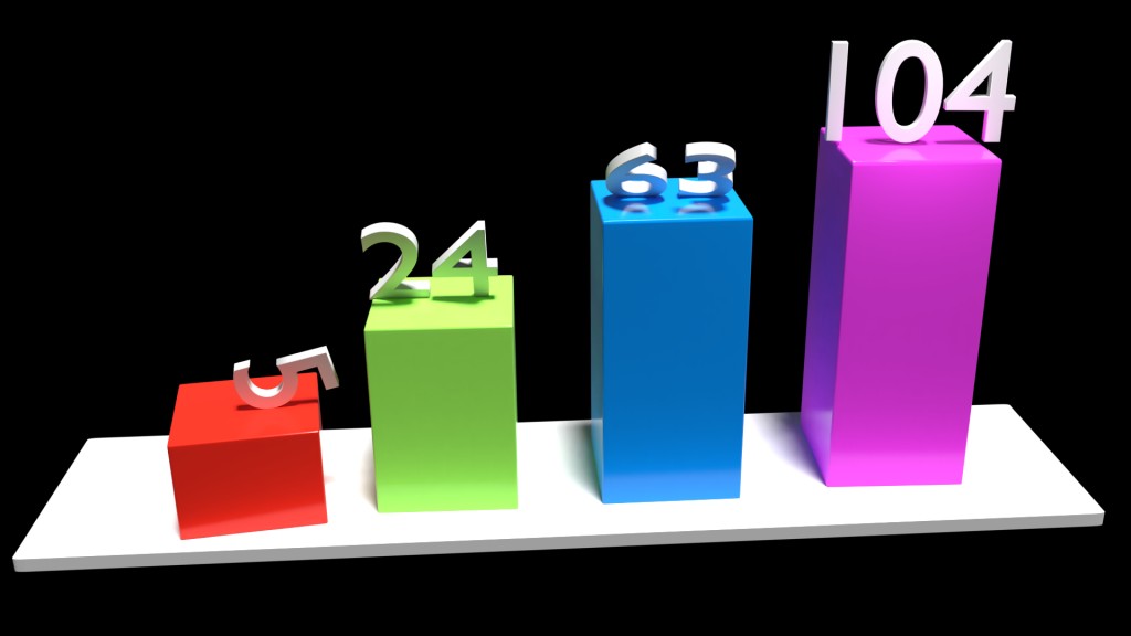 Statistics preview image 1