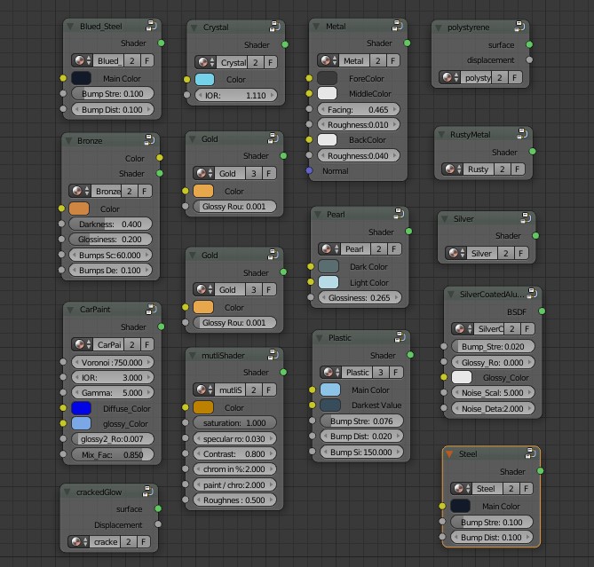 Node trees preview image 1