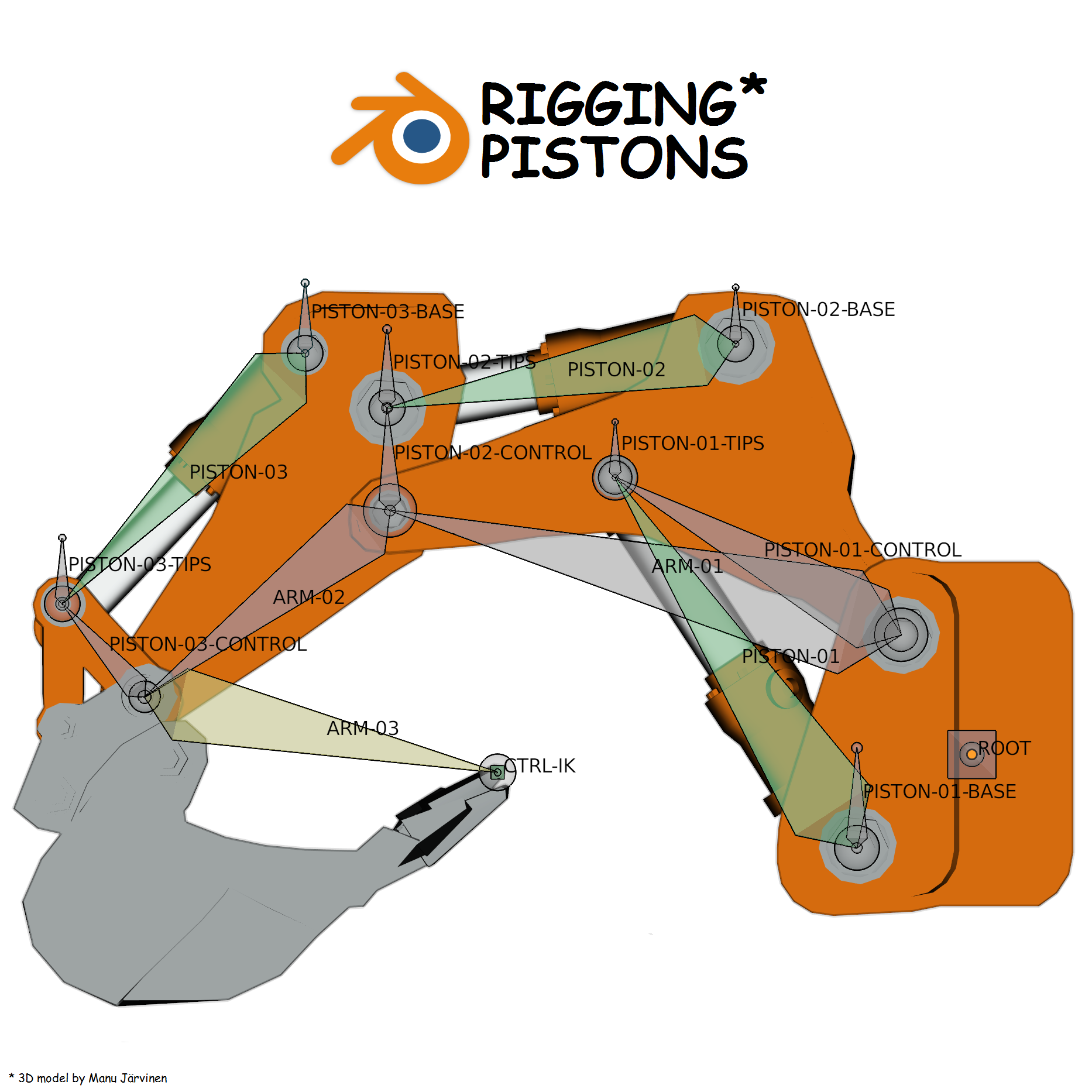 Rigging Pistons preview image 2