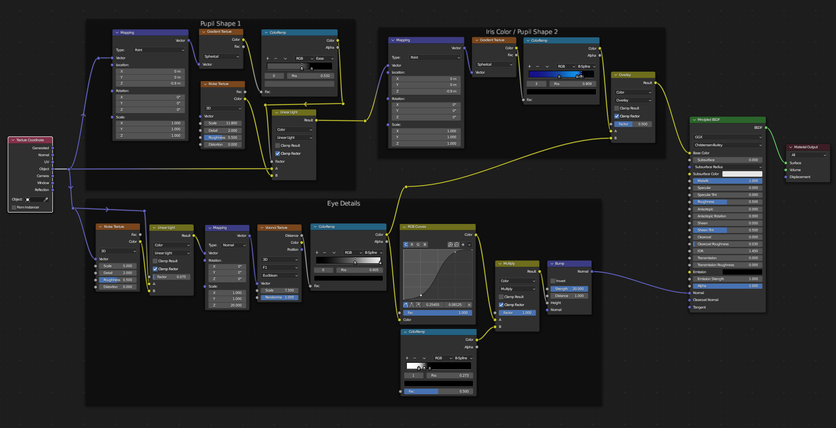 Procedural Eye Shader + Mesh preview image 3