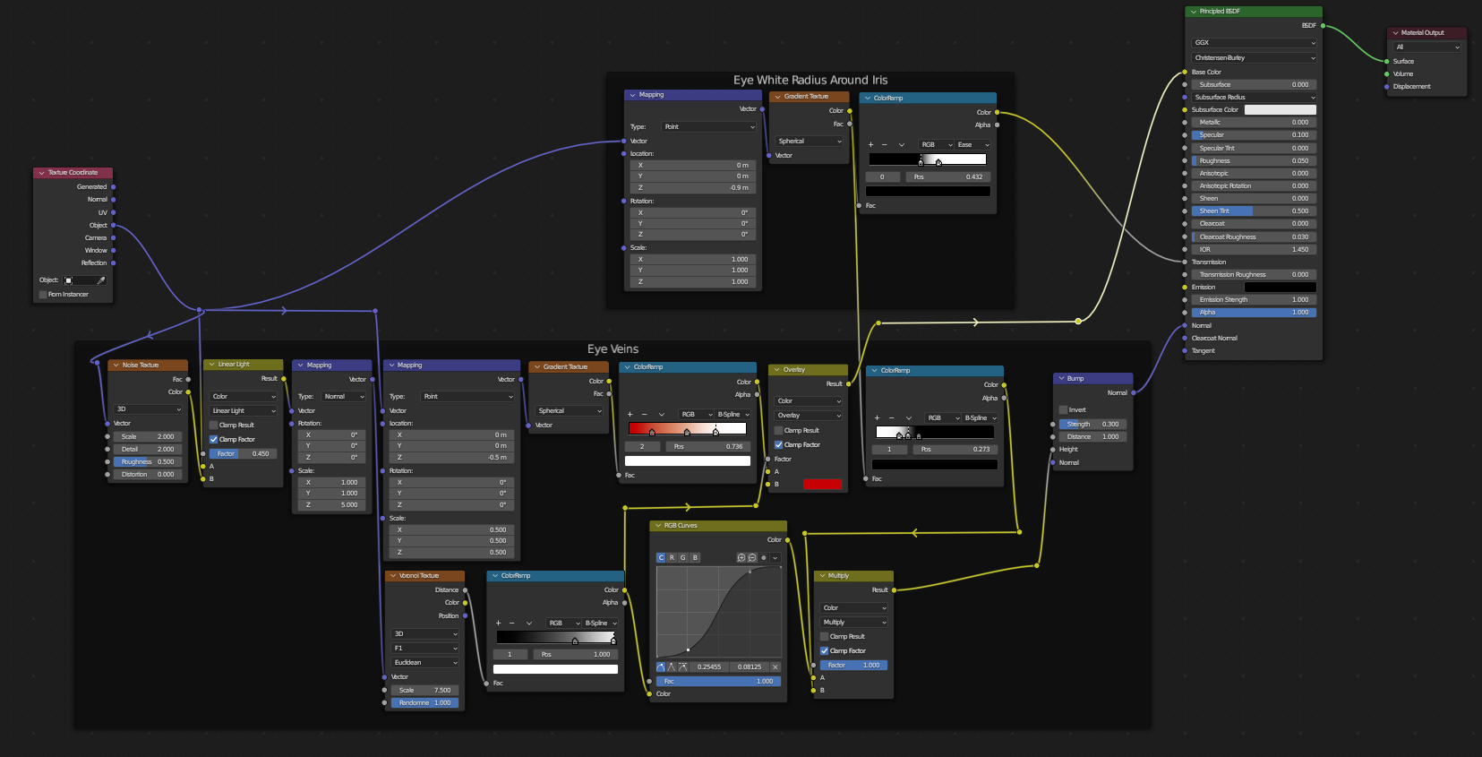 Procedural Eye Shader + Mesh preview image 4
