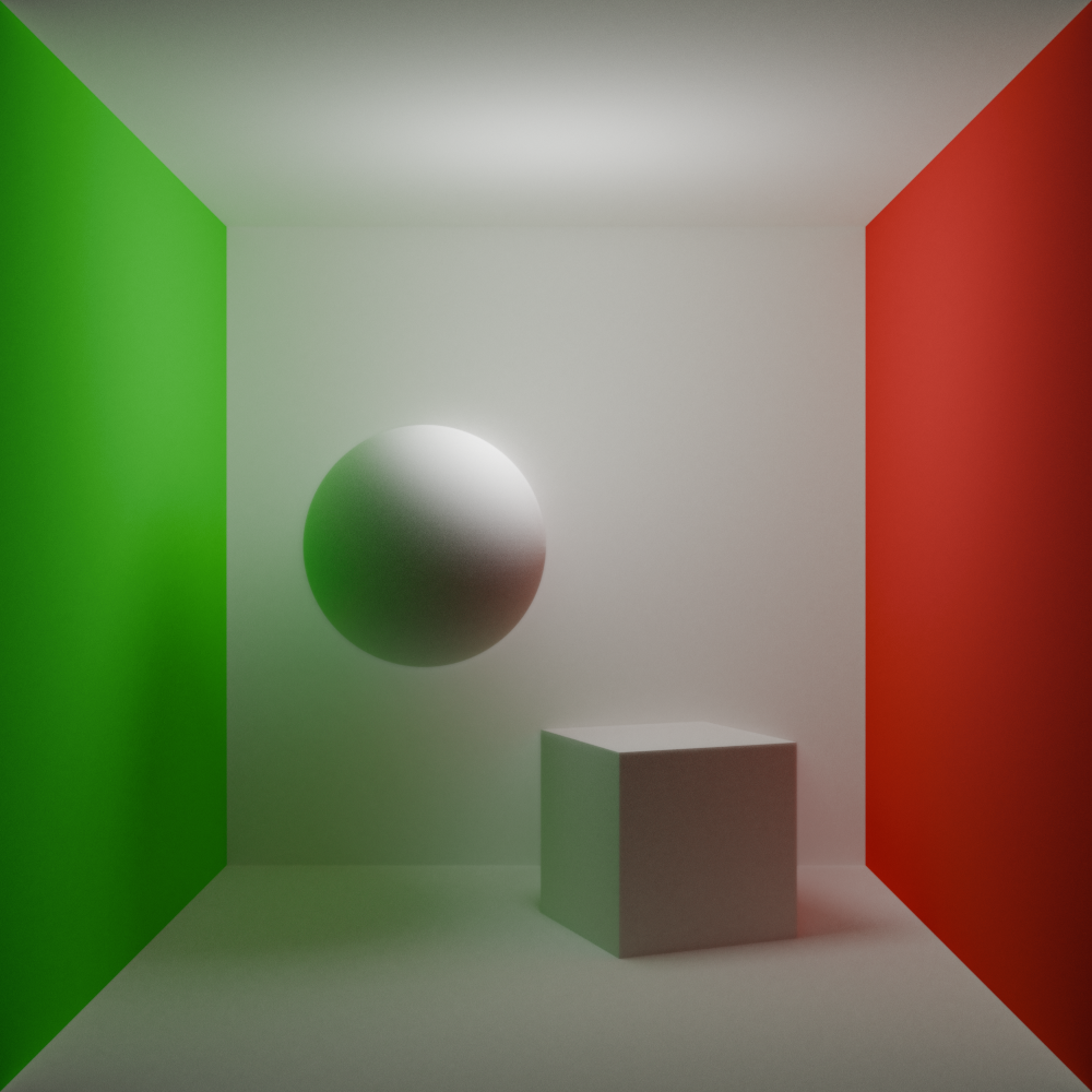 Screen Space Global Illumination for Blender Eevee - Native and Addon  versions