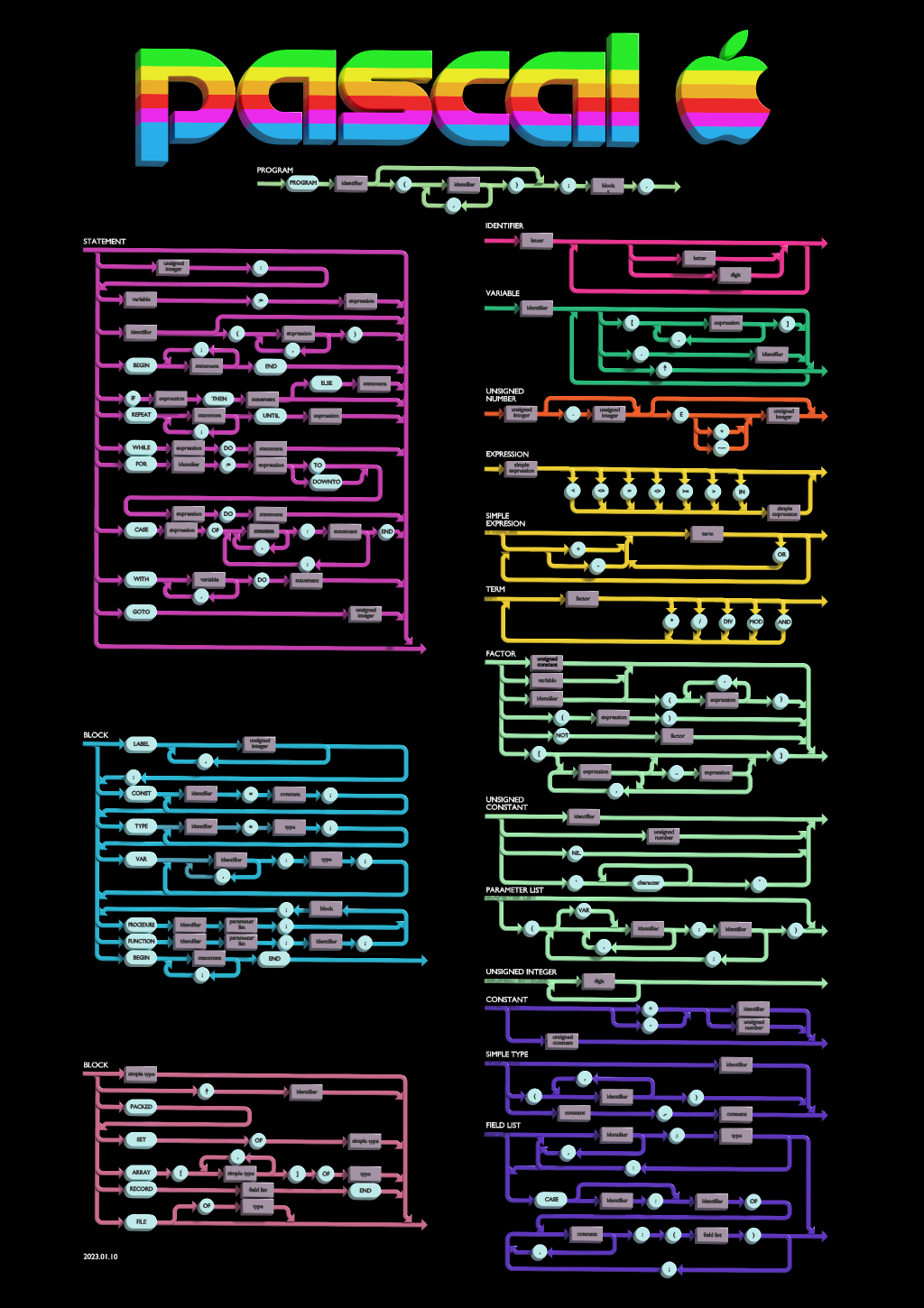 Apple Pascal preview image 1