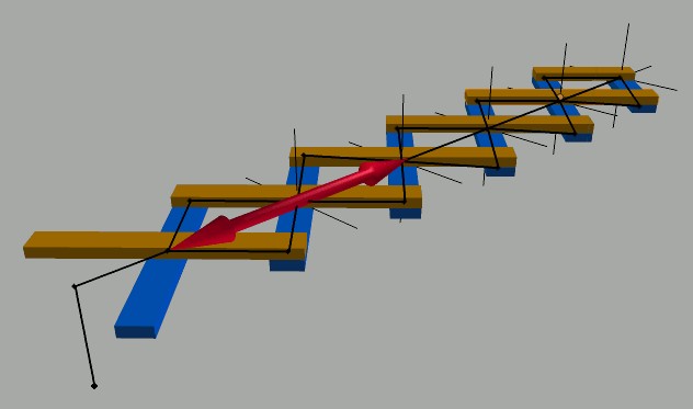 Scissors Rig preview image 1